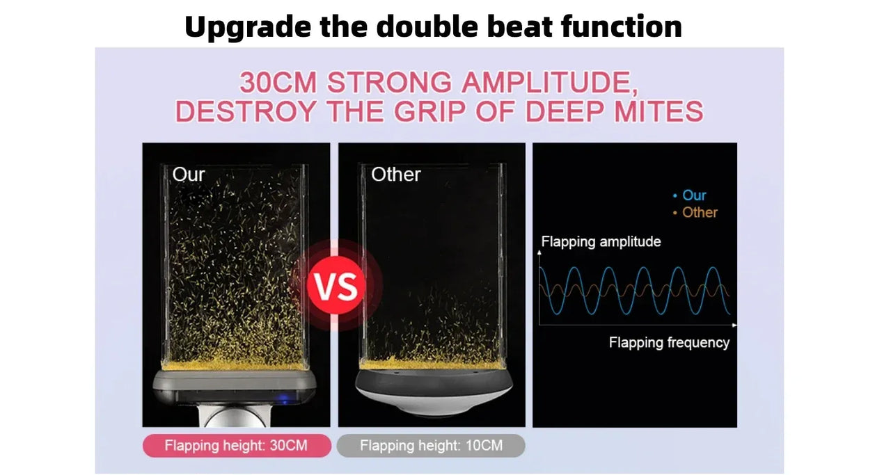Cordless UV-C Bed Vacuum Pro