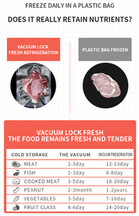 Thumbnail for Vacuum Sealer Machine Food Preservation Storage Saver Automatic With Seal Bag